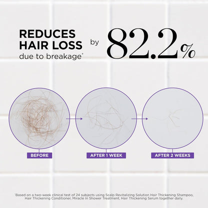Dr. Groot Hair Thickening Conditioner For Hair loss
