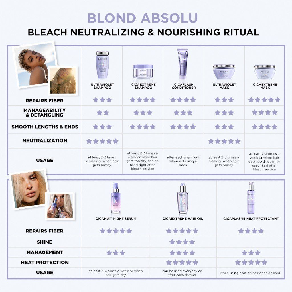 Kérastase Blond Absolu Purple Shampoo 250ml